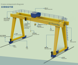 Industrial crane in HongKong，Cranes & Hoists，Gentry Crane，Overhead crane components，Overhead Crane in Construction